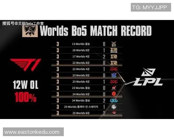 TES战队以55分稳居Major赛积分榜首位,争夺冠军前景广阔 TES战队以55分稳居Major赛积分榜首位,争夺冠军前景广阔